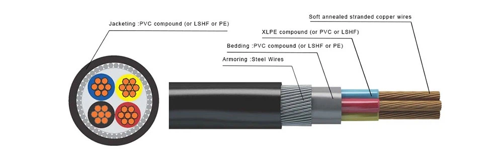 fire-resistant cables fire-resistant cables